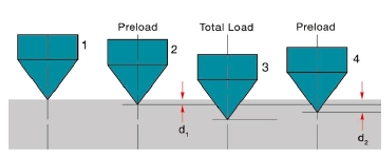 Proceq Equotip 550 Leeb